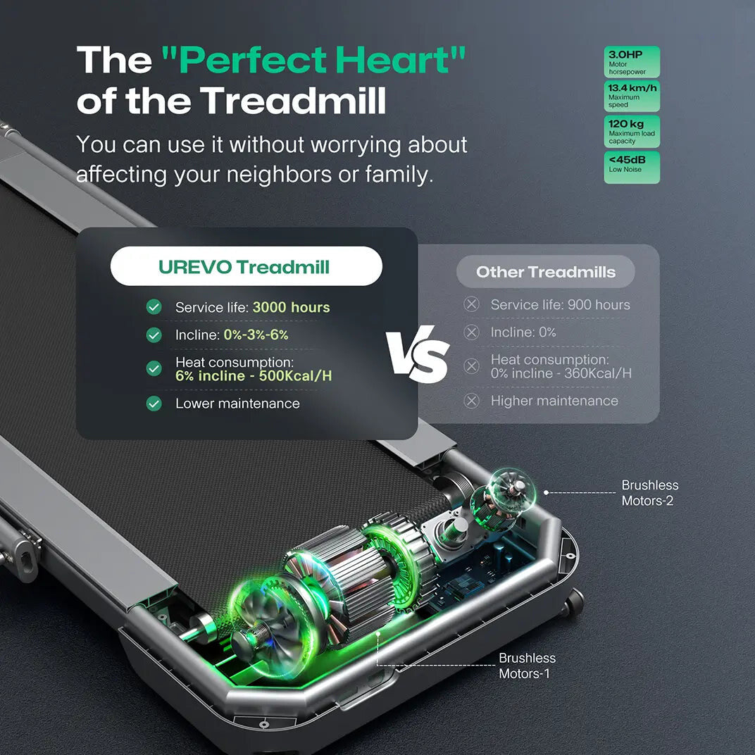 Urevo FoldiMix 5L Pro Smart löpband 400 x 1200 mm 13,4 km/t