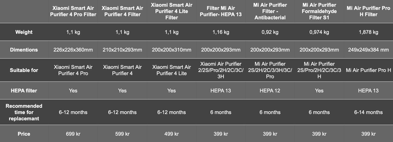 Xiaomi Smart Air Purifier 4 Filter