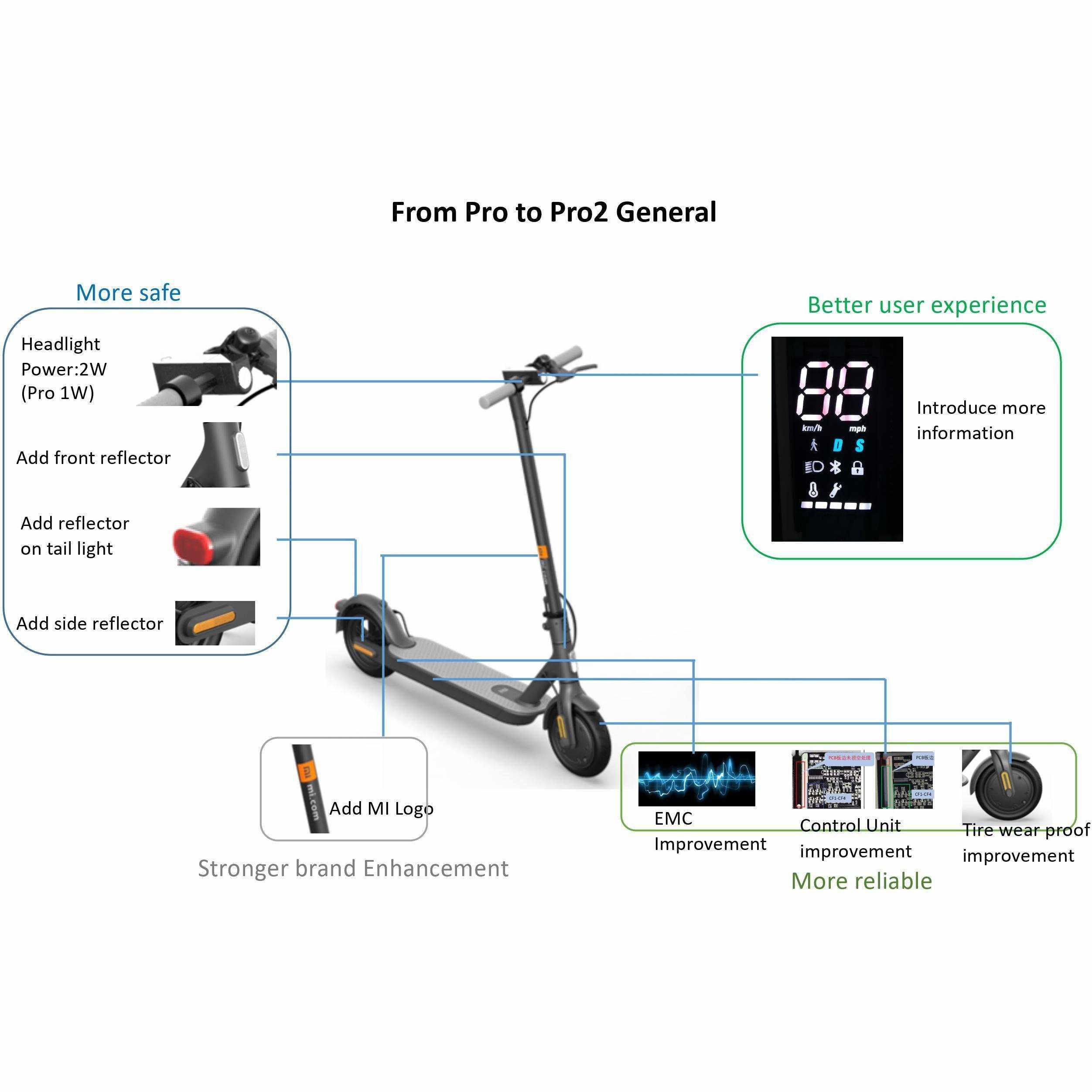 Mi Electric Scooter PRO 2 Nordic Edition